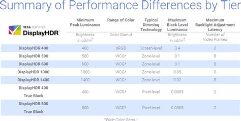 Hdr10 Vs Dolby Vision Whats The Difference Simple Guide