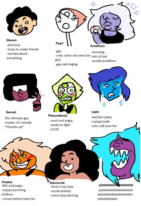 Reblog And Tag Which Gem You Are Tag Yourself Know Your Meme