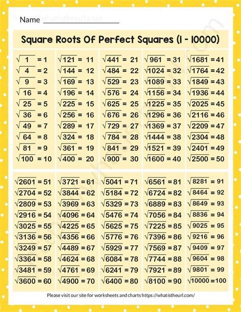 Square Roots Of Perfect Squares 1 10000 Chart Artofit