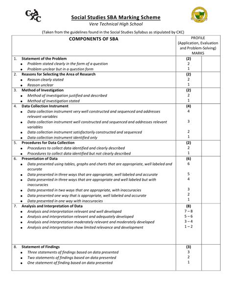 First uploaded in the year 2011. Csec geography sba sample fishing