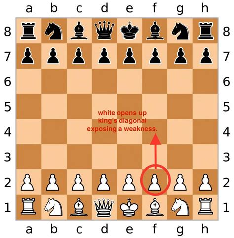 The Diagonal Move Of The Mighty Pawn Exploring The Power Of Chess