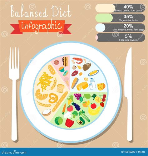 Infographics On The Topic Of Healthy Eating Balanced Diet Stock Vector