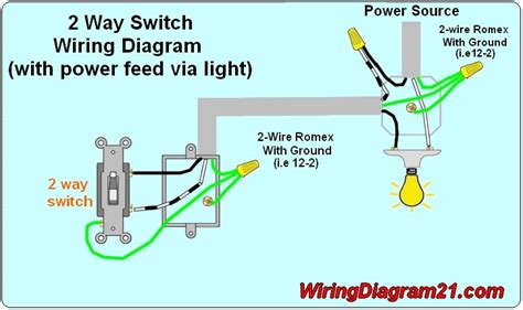 Basic Wiring For Light Switch