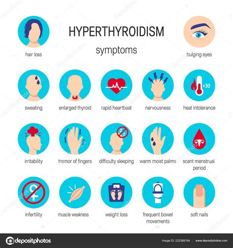 Hyperthyroidism Symptoms Vector Stock Vector By ©marinaua 222368194
