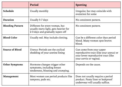 Bleeding Between Periods What You Need To Know Knix