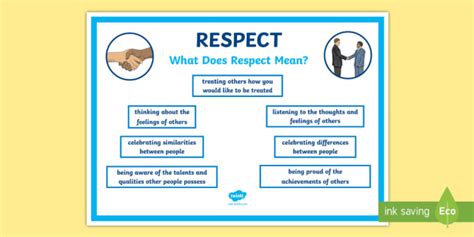 What Does Respect Mean A4 Display Poster