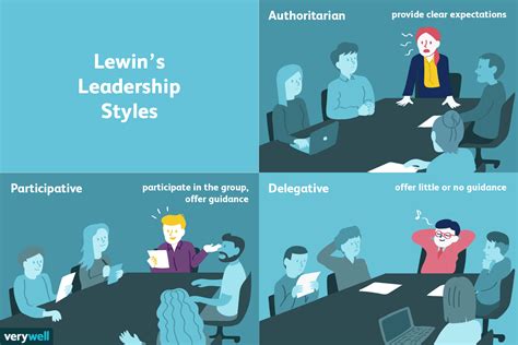 6 Leadership Styles And Framework Conditions 2023