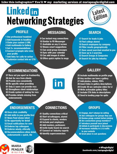 Linkedin How To The Ultimate Guide To Linkedin Infographic