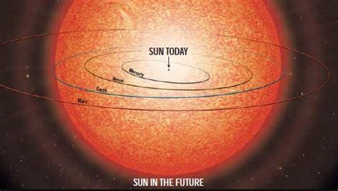 ciencia júpiter y saturno sobrevivirán al sol expandido pero no saldrán ilesos infobae