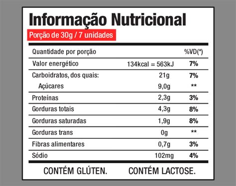 Aprenda A Interpretar O R Tulo Dos Alimentos Aprendi No Senac