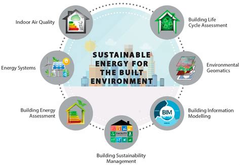 Sustainability Free Full Text Research Challenges And Advancements In The Field Of