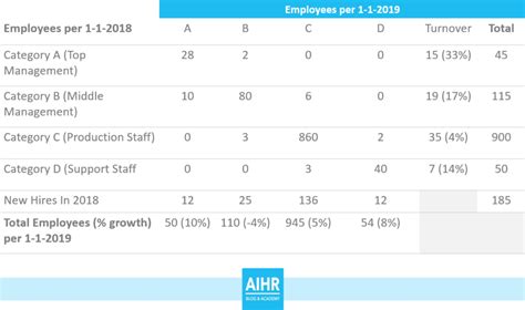 Strategic Workforce Planning A 3 Step Process Guide Aihr