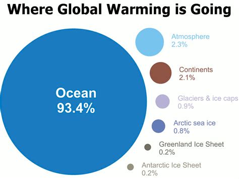 Effetto Seneca Il Riscaldamento Globale Sta Accelerando