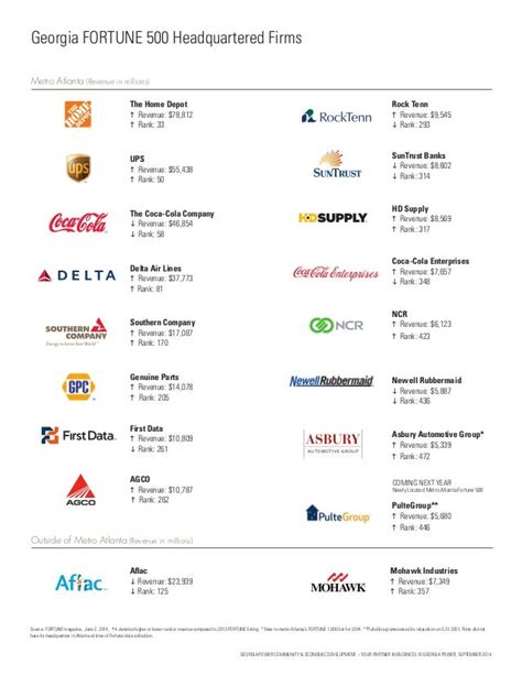 Companies Headquartered In Atlanta Slidesharedocs
