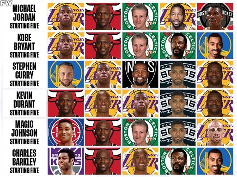 Nba Legends And Players Share Their Top Greatest Players And All Time