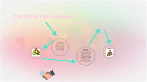 El secretario de la defensa nacional, de conformidad con las instrucciones que reciba del presidente de la república, es el responsable de organizar, equipar, educar, adiestrar, capacitar, administrar y desarrollar a las fuerzas armadas de tierra y aire. Articulo 33 y 31 de la Constitucion Mexicana by Mariana ...