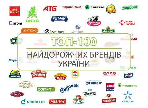 Топ 100 украинских брендов 2020 2021 самые дорогие бренды и ТМ