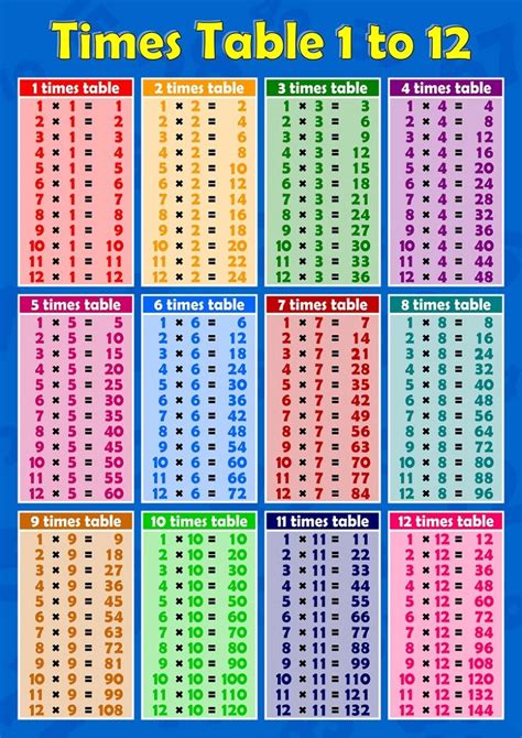A Colourful Math Times Tables Stock Vector Adobe Stock 56 Off