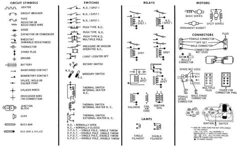 Use wiring diagrams to assist in building or manufacturing the circuit or electronic device. Wiring Diagram Symbols For Car | Electrical wiring diagram, Electrical circuit diagram ...