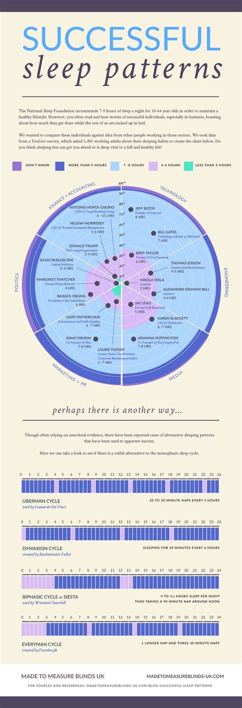 Sleep Patterns Of Successful People In Tech And Engineering