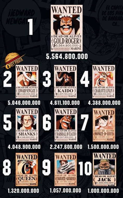 Ranking Of The Biggest Bountys Of One Piece