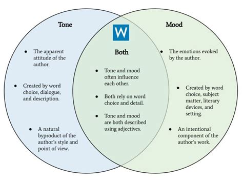 What Is Tone In Literature Understanding Tone In Writing