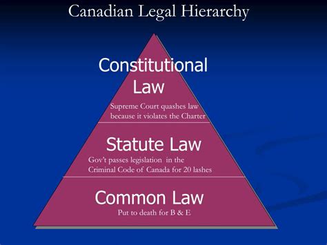 Ppt Statute Law Common Law Powerpoint Presentation Free Download