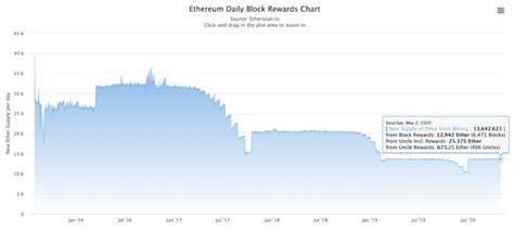 Is ethereum mining still worth it? What Do YOU Need to MINE ONE ETHEREUM In 2020?! - Mining ...