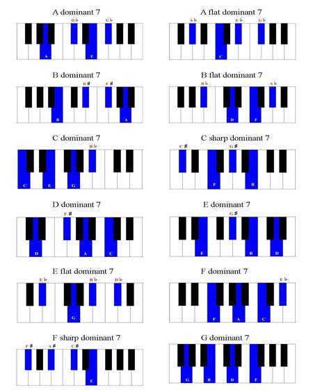 More 7th Chords For Piano Players Music Lesson Plans Music Lessons