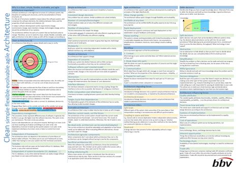 Agile Practices Cheat Sheet