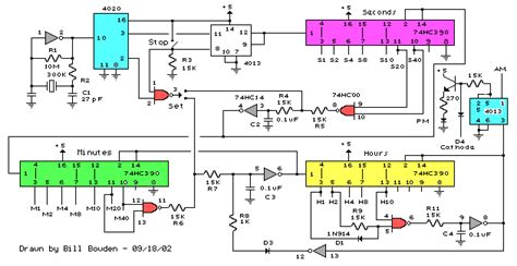 As soon as the clock pin goes. electronic hobby circuits: digital clock circuit diagram