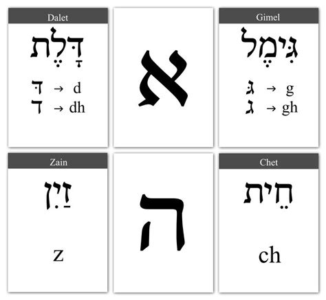 Hebrew Study Cards