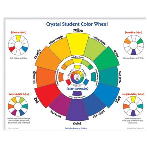 American Educational Cp7229 Crystal Student Color Wheel Desk Ref