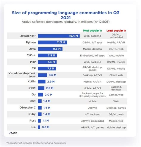 Estos Son Los 10 Lenguajes De Programación Más Populares En 2021 • Enterco