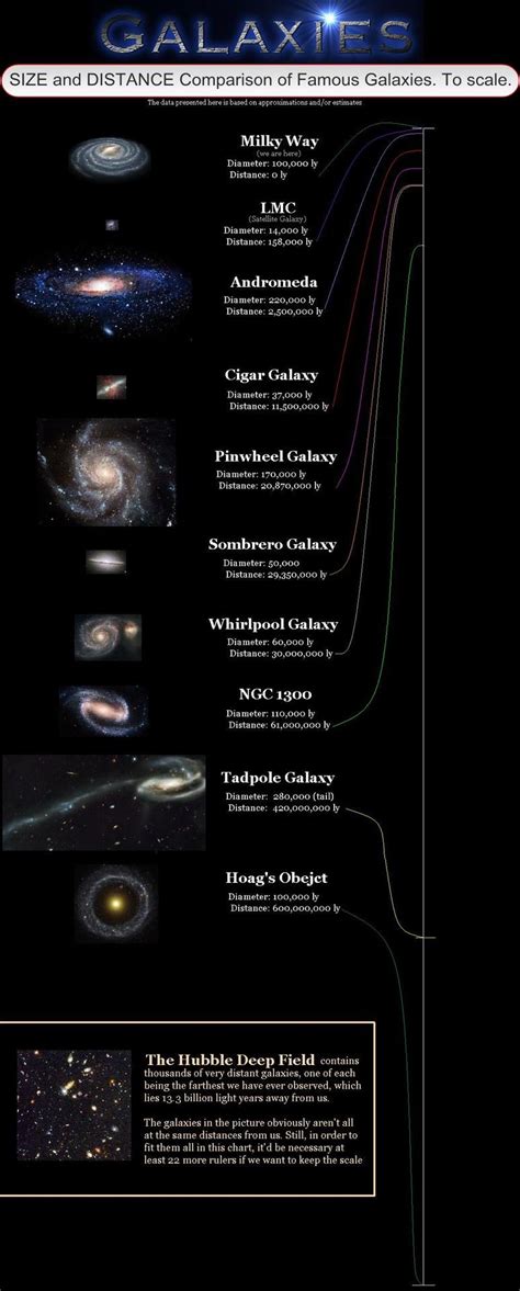 Galaxies Mission To The Universe Astronomy Facts Astronomy Science