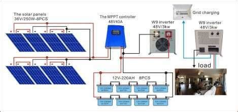 The solar power plant and diagram of components system | Download