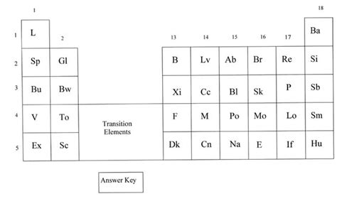 .table fun worksheet answers tags : 12 Best Images of Periodic Table Practice Worksheet ...