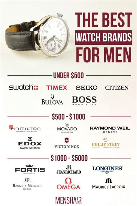 Your Personal Short List Of The Best Watch Brands Available