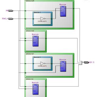 Used only at speeds less than 10 million counts per second. (PDF) Design Methodology of TDC on Low Cost FPGA Targets ...
