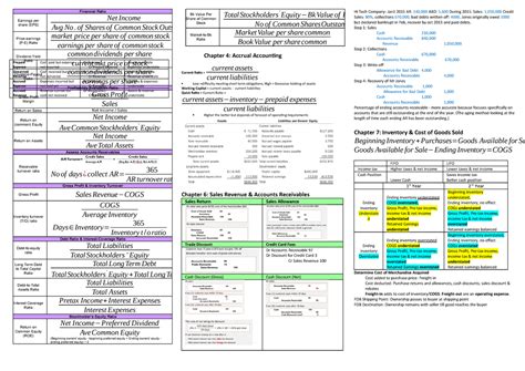 Printable Financial Accounting Cheat Sheet