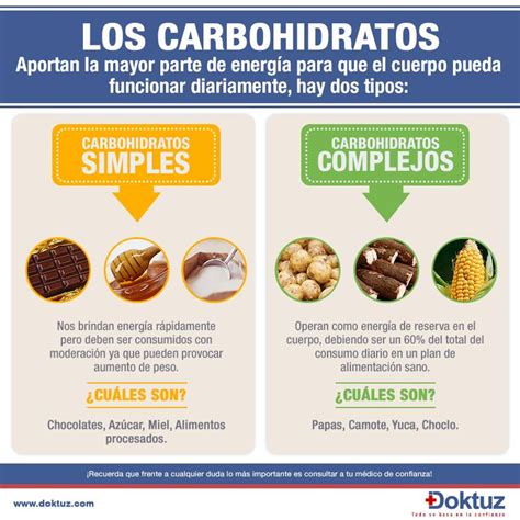 Que Son Los Carbohidratos Ejemplos