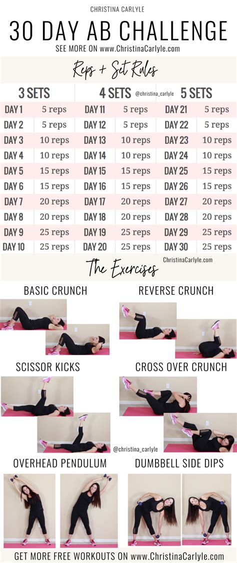 30 Day Abs Challenge For Beginners A Step By Step Guide Cardio For Weight Loss