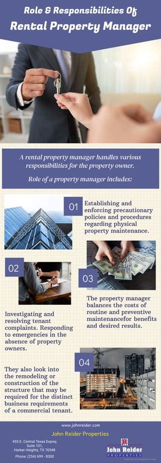 Role And Responsibilities Of Rental Property Manager