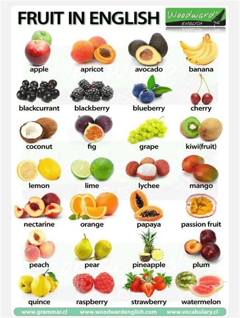 Frutas En Inglés Def