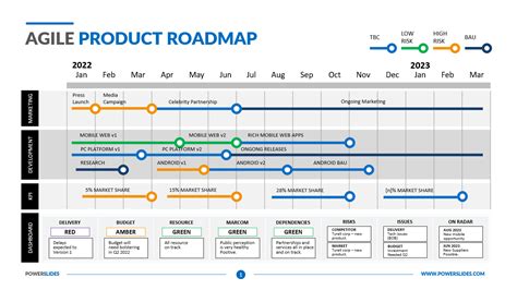 Agile Product Roadmap Template Editable Agile Templates Free