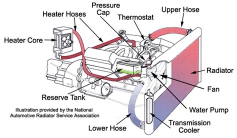 Auto Cooling System Repair Plainfield, Naperville ...