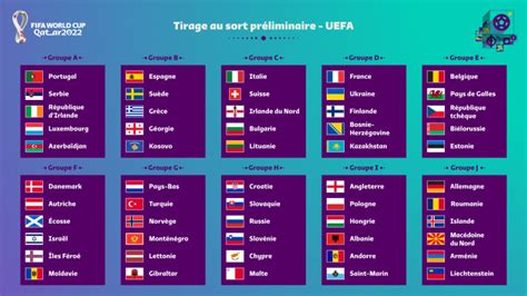 En attendant de connaître la répartition selon le calendrier dévoilé, les matches de la première journée de qualification au prochain mondial auront lieu sur le continent africain du 9 au 11. Coupe du Monde de la FIFA 2022™ - Infos - Qualifications ...
