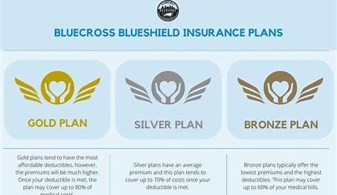 BlueCross BlueShield Insurance