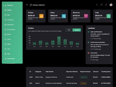 Free And Premium Bootstrap 4 Admin Templates 2020