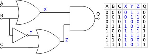 Truth Table Logic Gates 3 Inputs Elcho Table